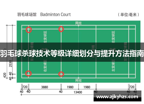 羽毛球杀球技术等级详细划分与提升方法指南
